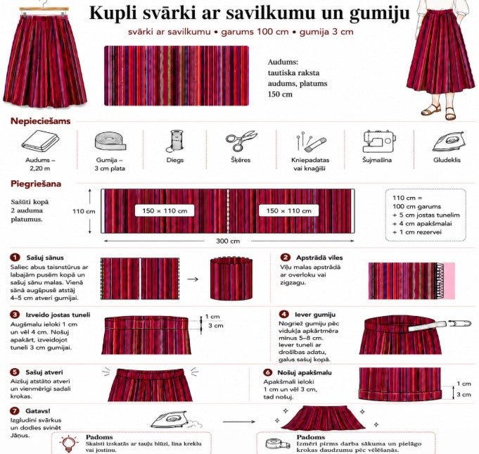 Attēls ar Bezmaksas materiāls instrukcija "Jāņu svārki ar gumiju" – pieejams Šarlotes audumi