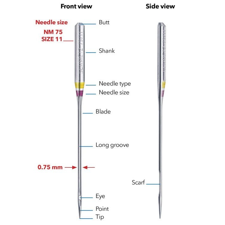 alt
Image with SCHMETZ UNIVERSAL TWIN ZWI double universal sewing machine needle - No. 4/100 – available at Šarlotes audumi